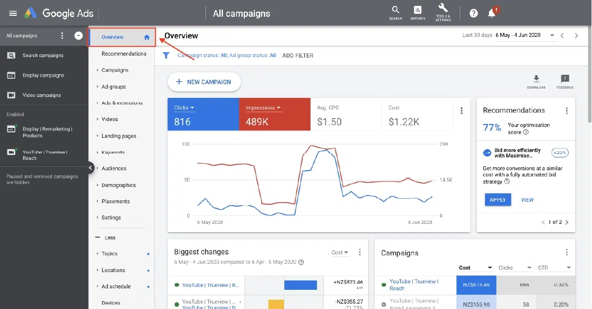 Google Ads Feature Image